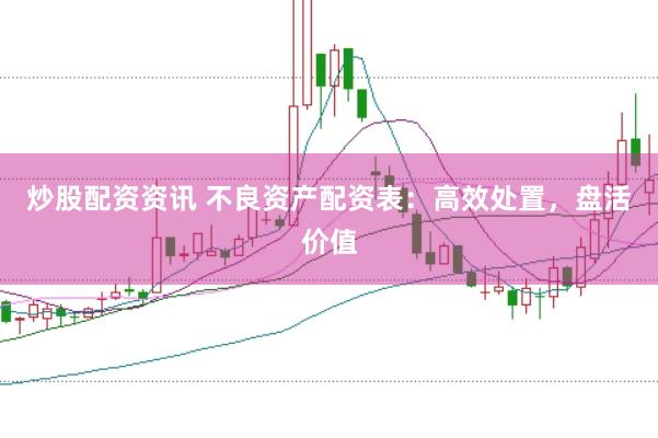 炒股配资资讯 不良资产配资表：高效处置，盘活价值